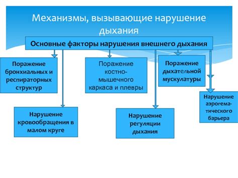 Психологические факторы, вызывающие перехватывание дыхания