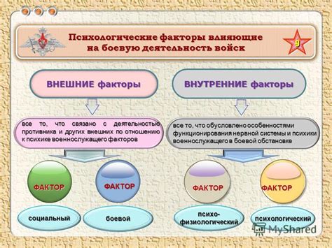 Психологические факторы СРЧ