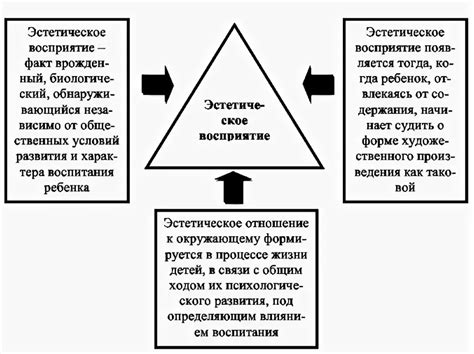 Психологические факторы и их роль в развитии речи