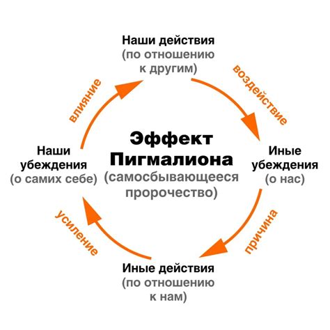 Психологические эксперименты и стимул-реакция