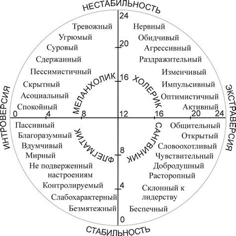 Психологический анализ ассоциаций человека с цветами