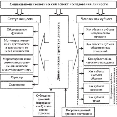 Психологический аспект: скрытые значения снов о пространстве над землей