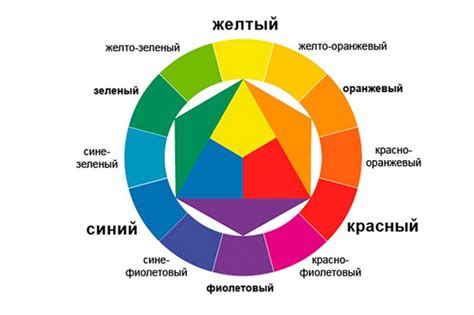 Психологический аспект изображения цветов при помощи красок: глубинное погружение в сны