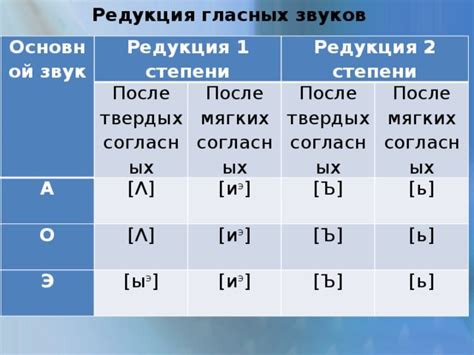 Психологический аспект редукции гласных