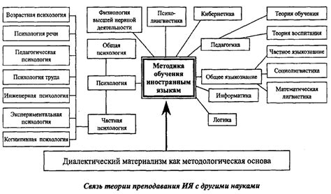 Психологический контекст снов о насилии со стороны отца: отражение динамики взаимоотношений