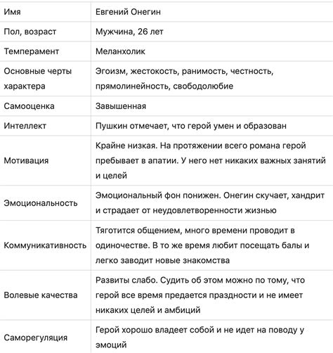 Психологический портрет недоросля