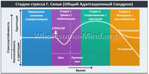 Психологический стресс и потеря своей комфортной зоны