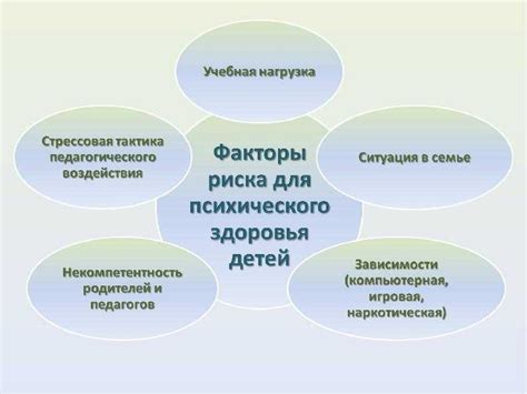 Психологическое благополучие: основные факторы