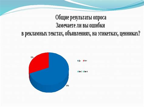 Психологическое воздействие лингвистических ошибок на получателя