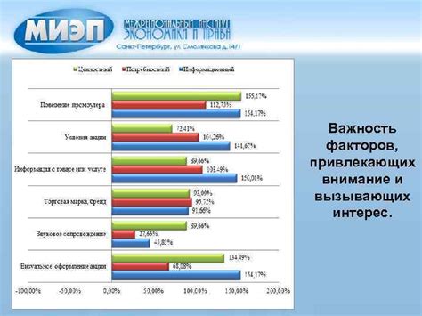 Психологическое воздействие на потребителя