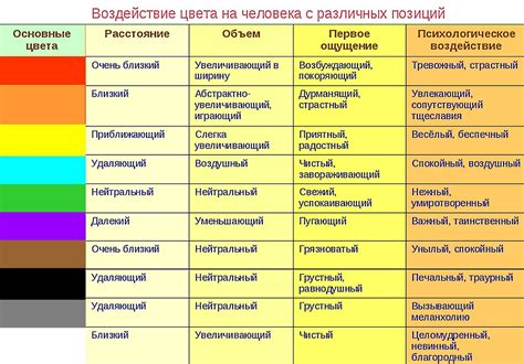 Психологическое воздействие оранжевого цвета на ребенка