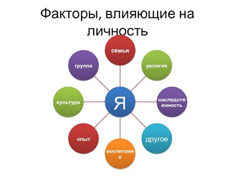 Психологическое значение понятия "не позволяют" для развития личности