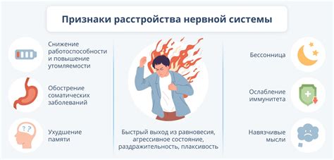 Психологическое напряжение и стресс