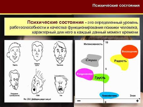 Психологическое понимание трипа и его эффекты