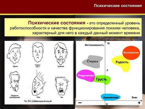 Психологическое состояние