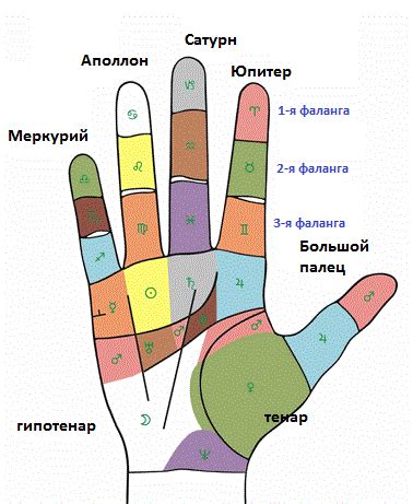 Психологическое толкование линии от указательного пальца