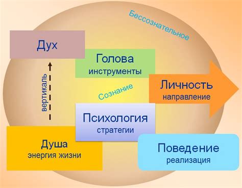 Психология и внутренний мир персонажей