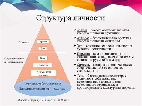 Психология личности: понятие и основные принципы