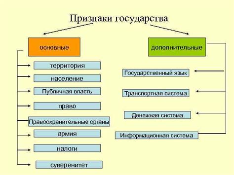 Публичная власть: основные функции