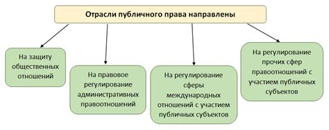 Публичное право: определение и основные принципы