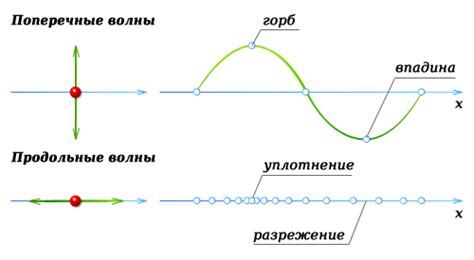 Пустынные волны: что это значит?