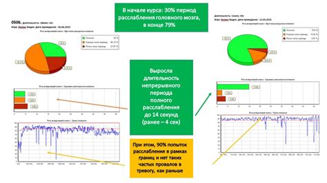 Пути коррекции ослабления реакции активации ЭЭГ