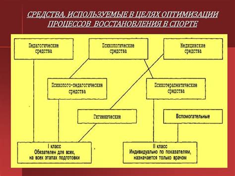 Пути повышения работоспособности