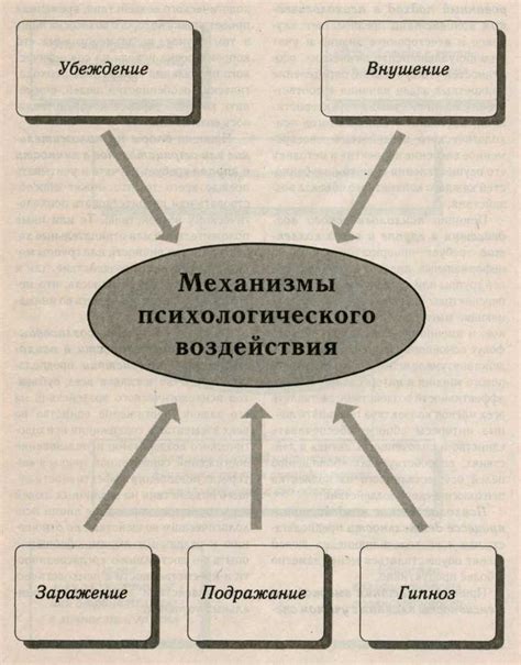 Пути преодоления психологического воздействия сновидения о подземным трясении в рабочей среде