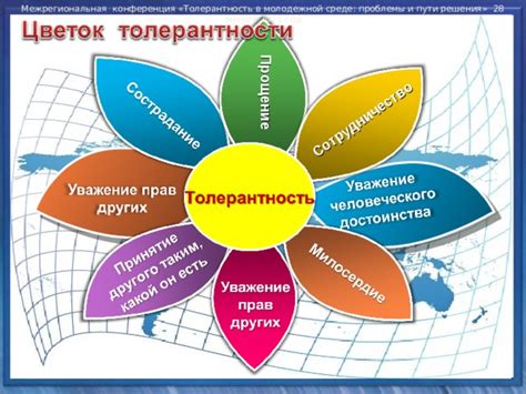 Пути решения проблемы: просвещение, толерантность и эмпатия