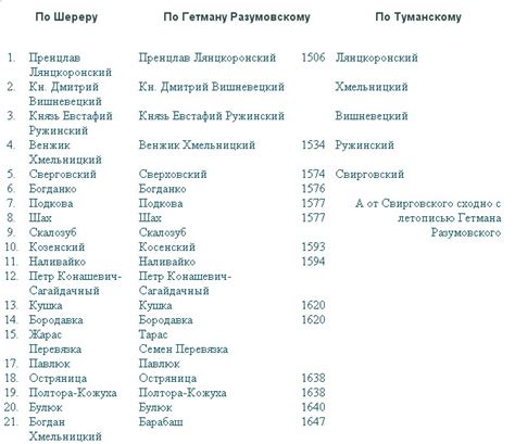 Пышные гетманов сады: история и примеры