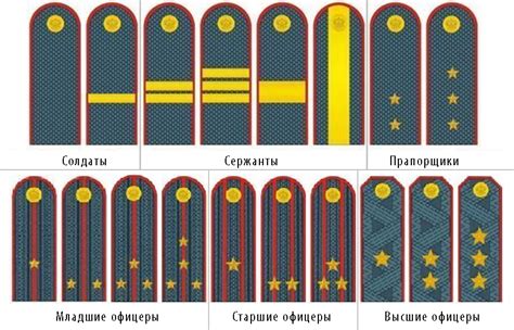 Пять единиц военных формированиях и орденах