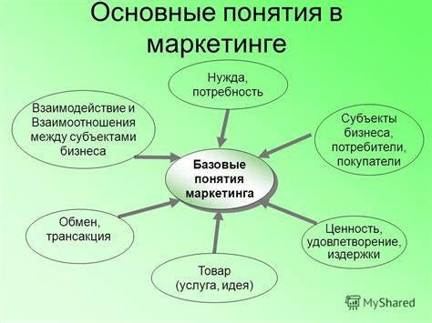 РММ в маркетинге: основные понятия и принципы