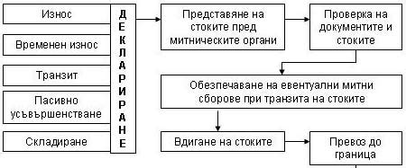 Работающая на износ