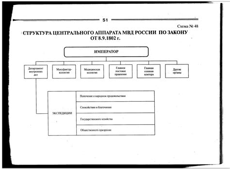 Работа Центрального аппарата МВД в регионах