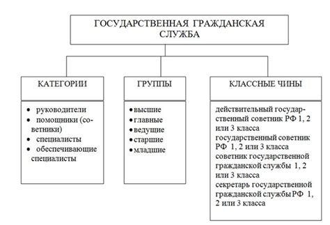 Работа в государственной службе: общая информация