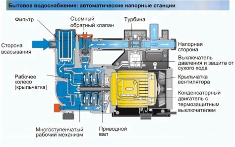 Работа и принцип работы