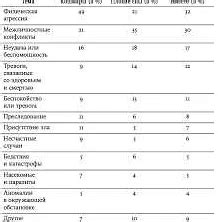 Работа мозга во время ночных видений