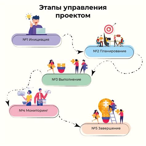 Работа над проектом