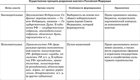 Работа на основе законодательной деятельности