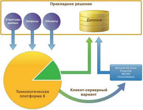 Работа персистентных данных