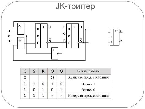 Работа триггера: ключевые моменты