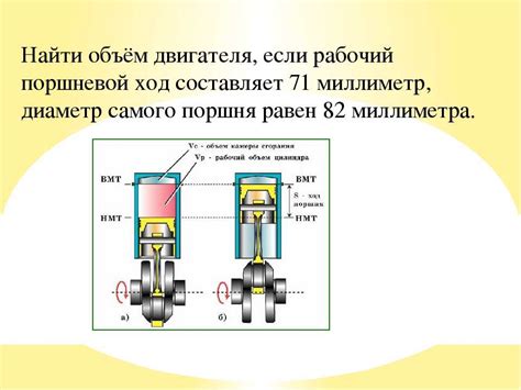 Рабочий объем цилиндров и его влияние на двигатель