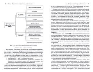 Равенство в договорных отношениях