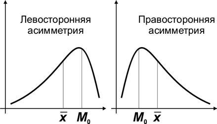 Равенство между модой и медианой: что оно означает