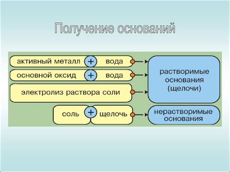 Равенство полусуммы оснований: объяснение и примеры