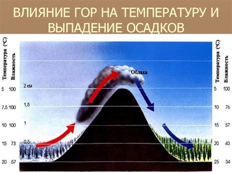 Равномерное выпадение осадков: значение и влияние на климат