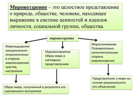 Радикальное мировоззрение: понятие и особенности