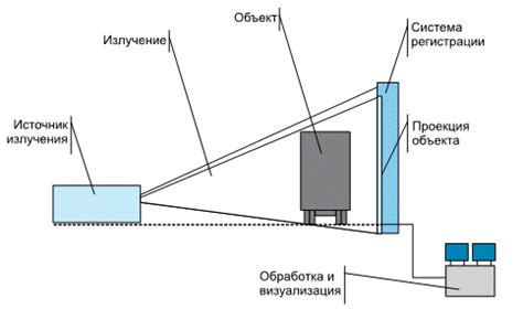 Радиометрический досмотр: основные принципы