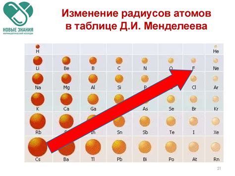 Радиус в химии: роль и значения