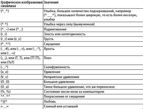 Разбираем смысл выражения